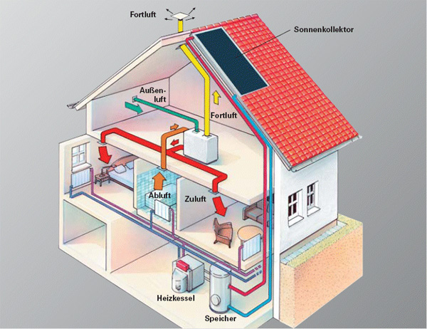 Schematische Darstellung Wohnraumlüftung